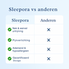 Sleepora™ | Nooit meer slapeloosheid