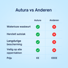 Autura™ | Van dof naar showroomglans.