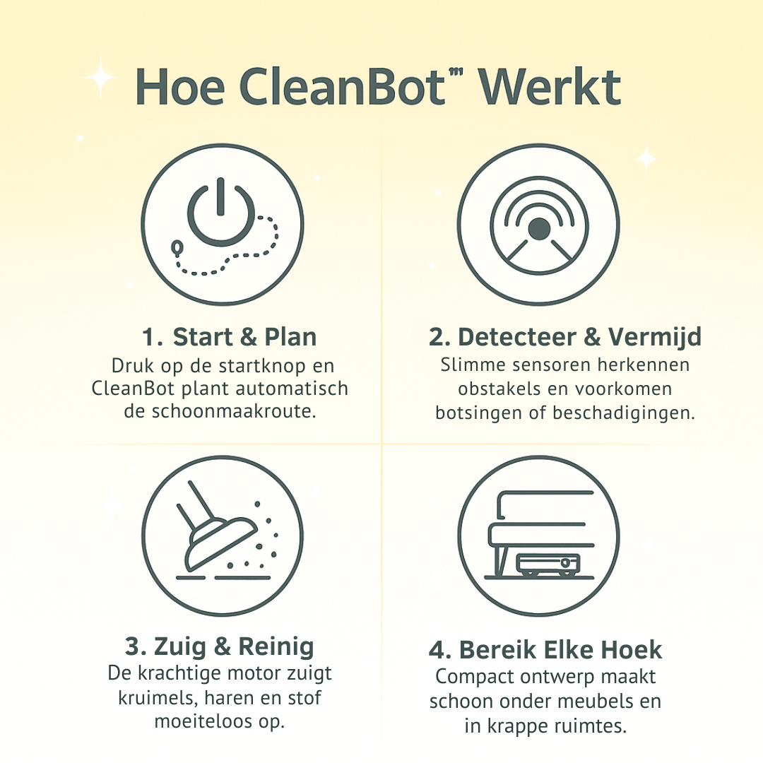 CleanBot™ | Slim, stil en stofvrij.