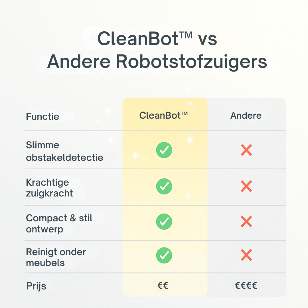 CleanBot™ | Slim, stil en stofvrij.