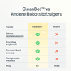 CleanBot™ | Slim, stil en stofvrij.
