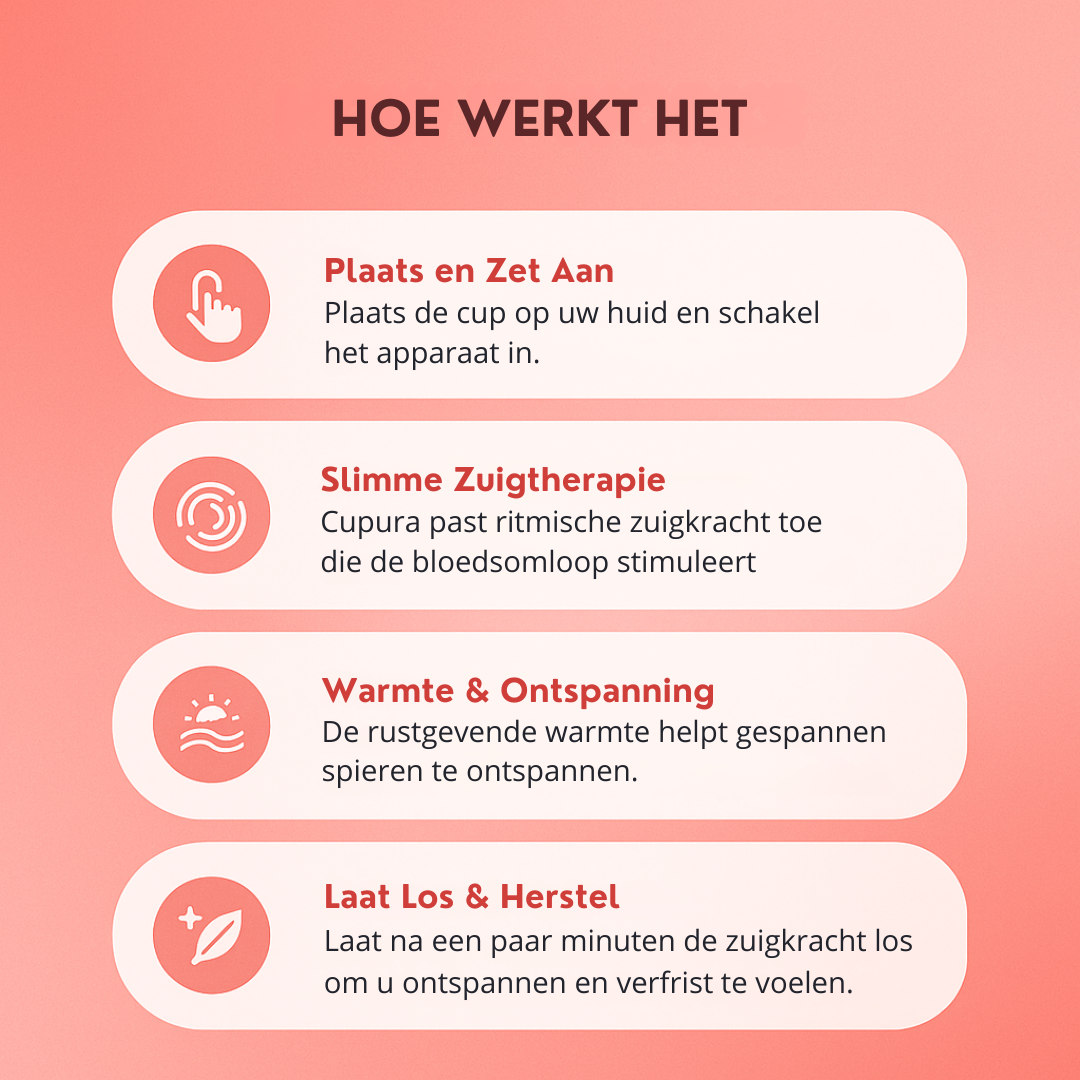 Cupura™ | Nooit meer last van spierpijn