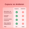 Cupura™ | Nooit meer last van spierpijn