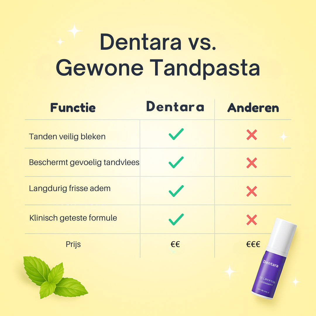 Dentara™ | Altijd stralend wit