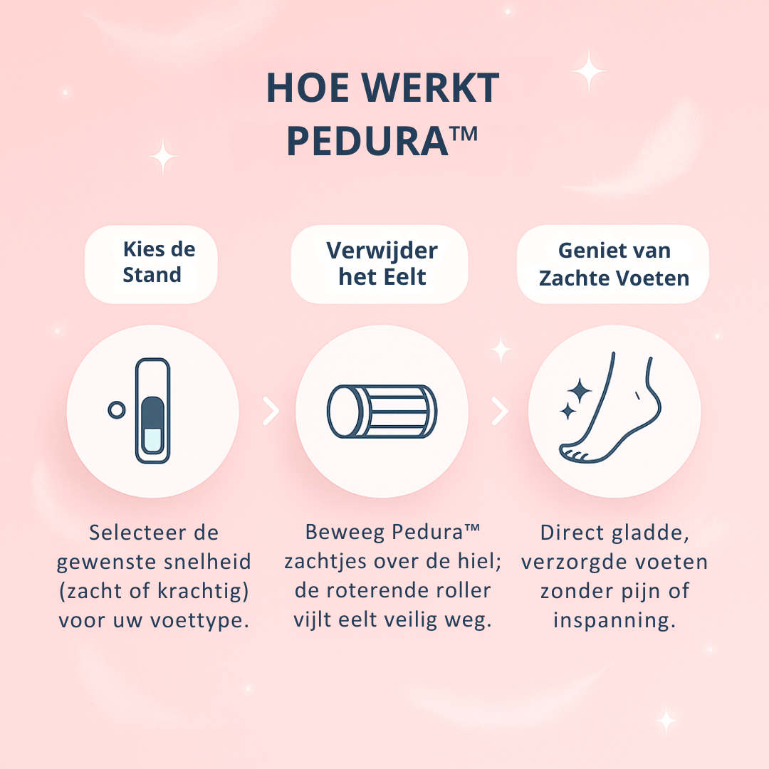 Pedura™ | Altijd zachte voeten
