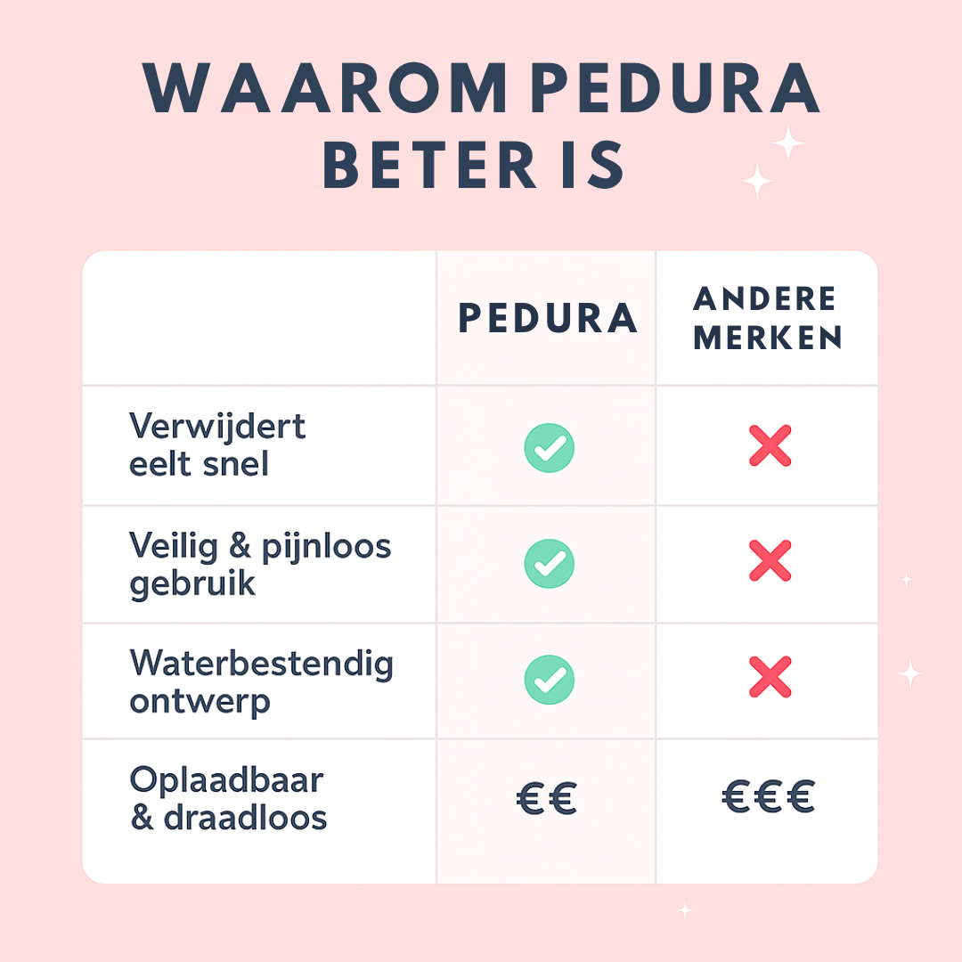 Pedura™ | Altijd zachte voeten