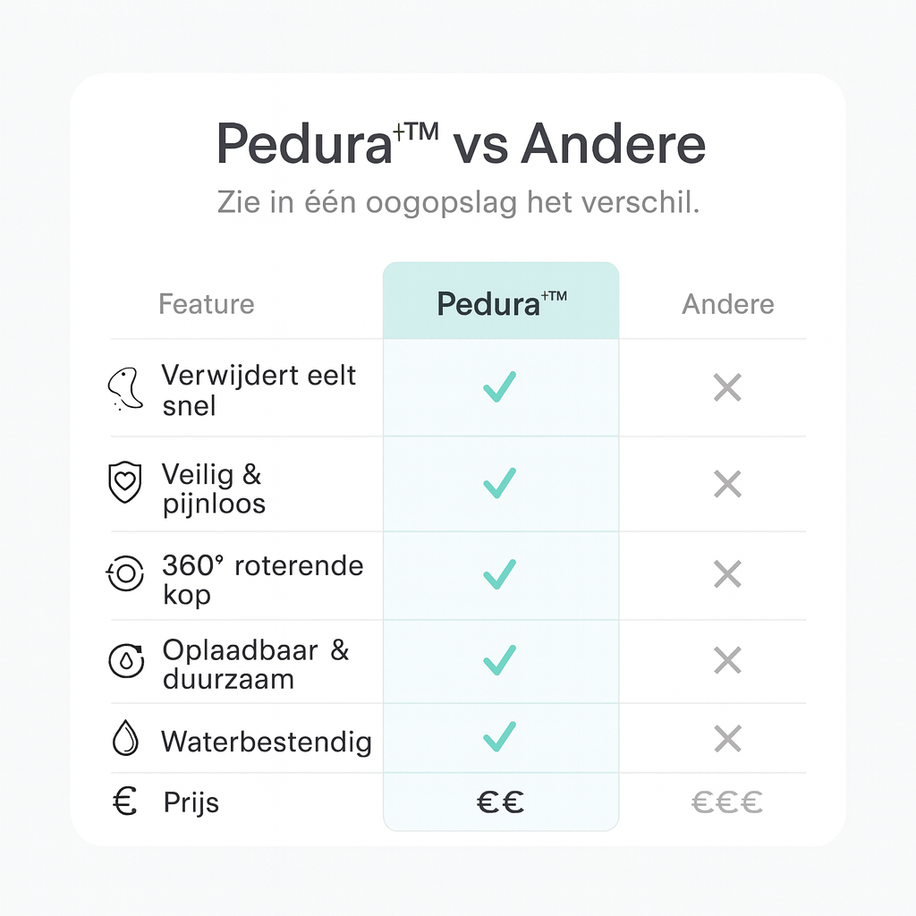 Pedura™ | Altijd zachte voeten