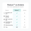 Pedura™ | Altijd zachte voeten