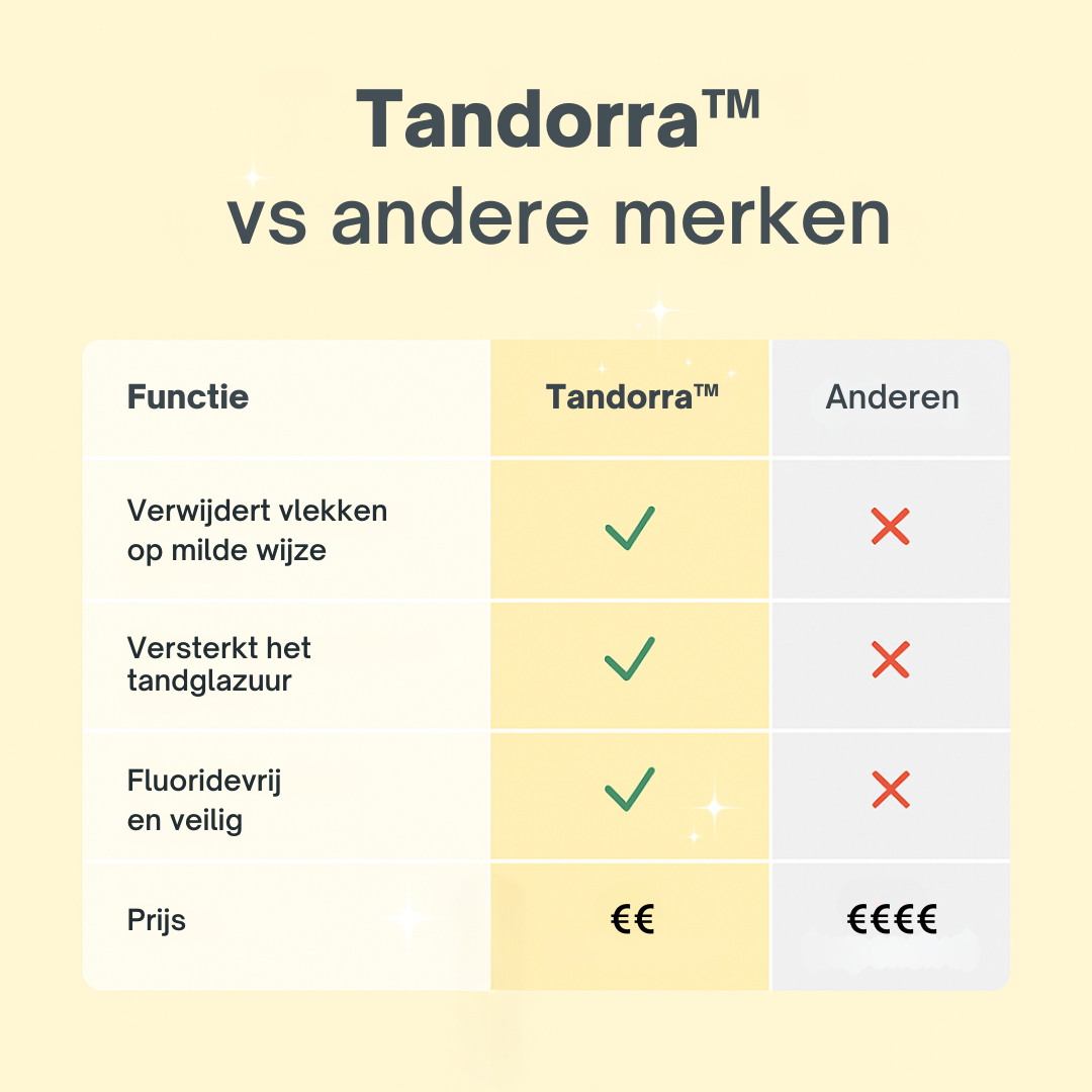 Tandorra™ | Vertrouwen in je lach