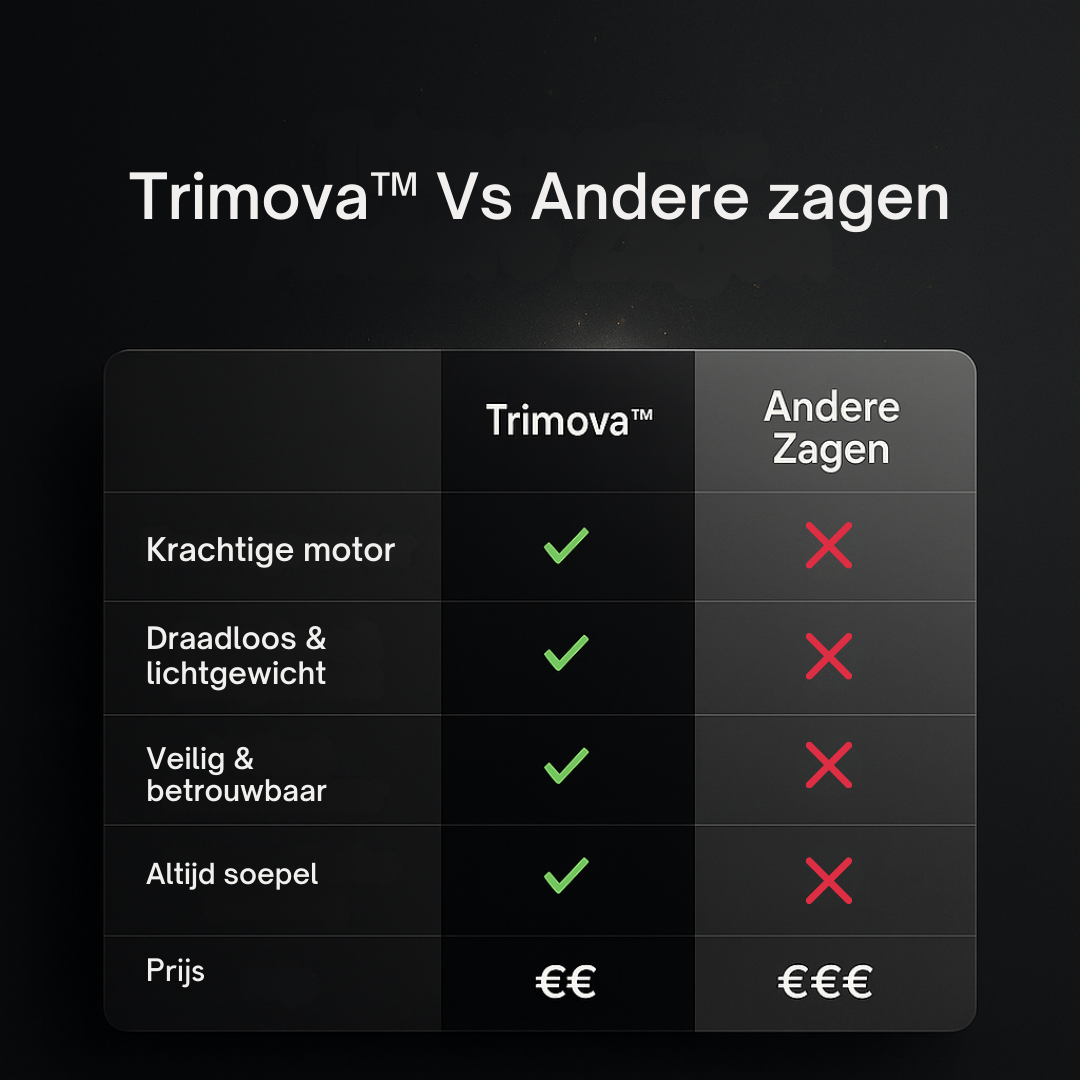 Trimova™ | Krachtig snoeien zonder kabels