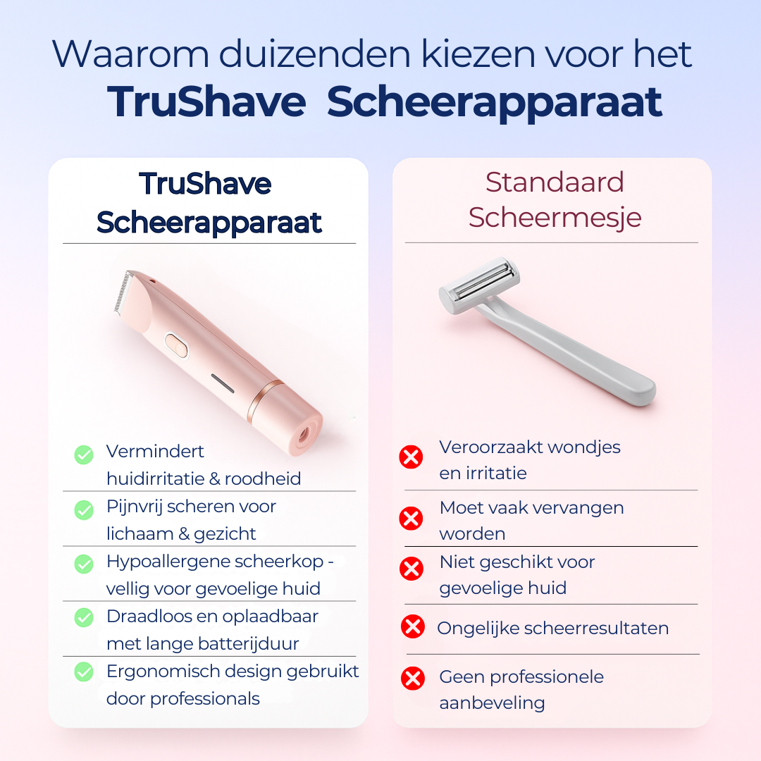 TruShave™ | Van stoppels naar strak in één beweging.