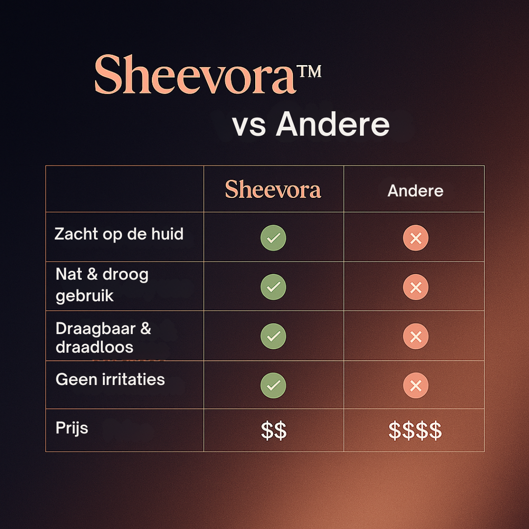 Sheevora™ | Scheren zonder irritatie