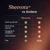 Sheevora™ | Scheren zonder irritatie